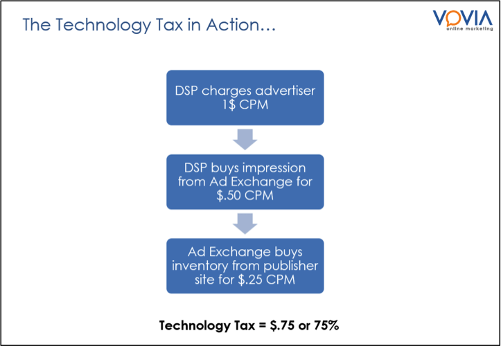 Tech tax