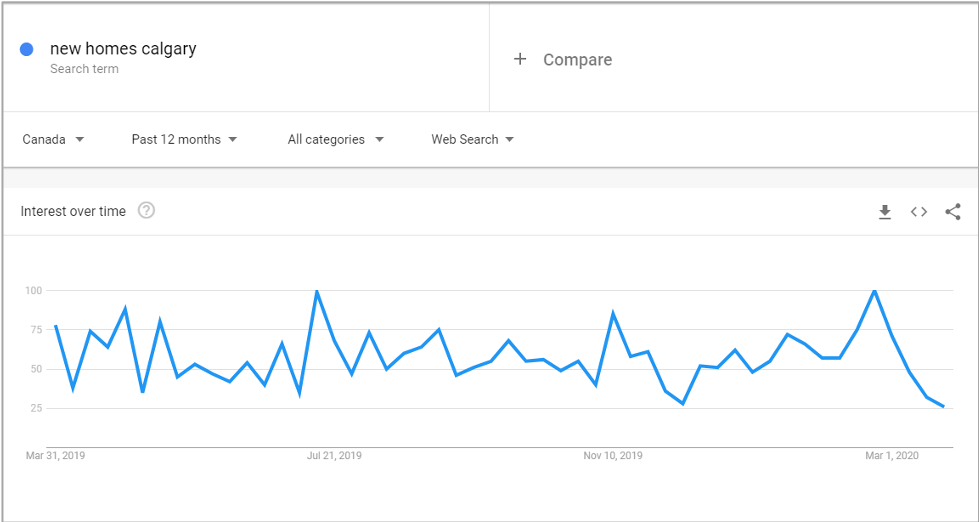 Google Trends Image on Search for New Homes